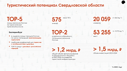 Комплексное развитие горнолыжного курорта «Гора Белая» - ознакомительный фрагмент презентации - 2